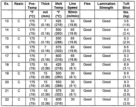 carpet thickness measurement|carpet thickness chart.